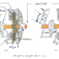 کلاچ