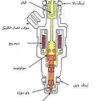 شستشوي انژکتور