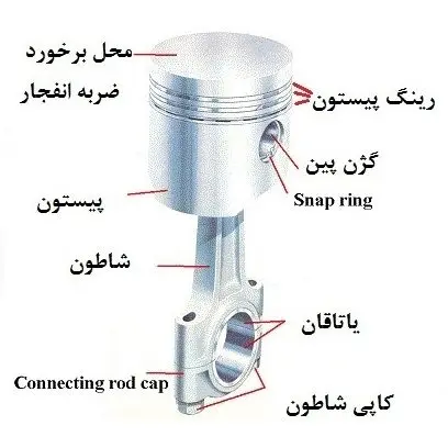 نکات فنی یاتاقان
